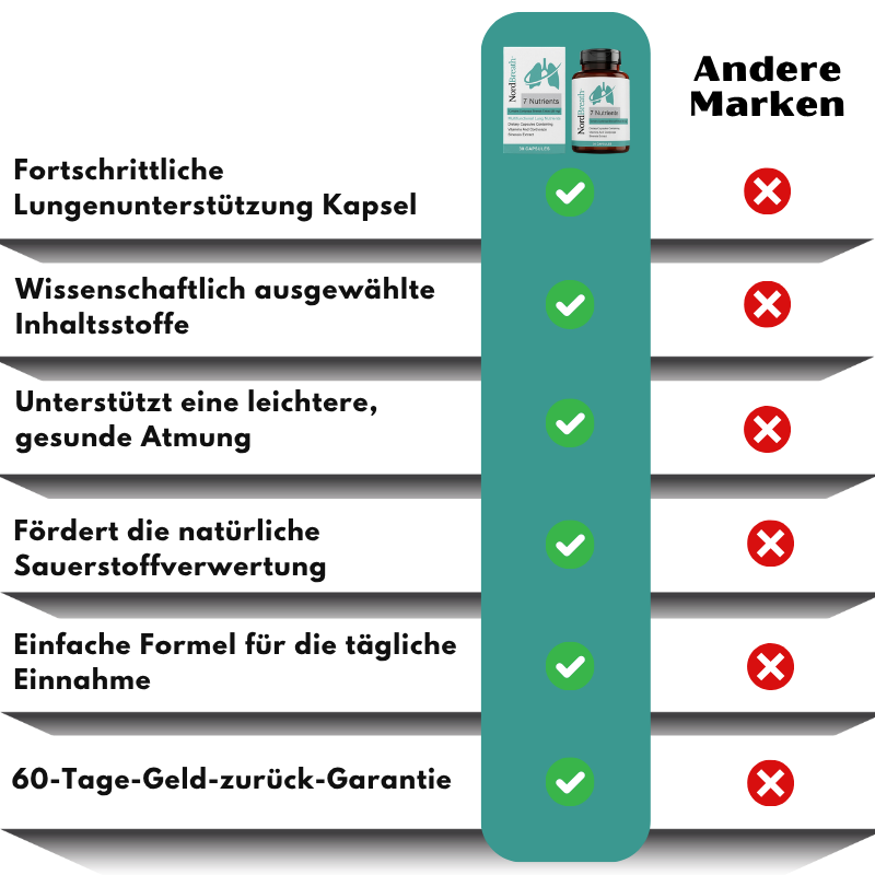NordBreath™ | Lungenunterstützungskapseln