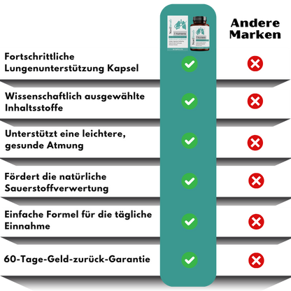 NordBreath™ | Lungenunterstützungskapseln