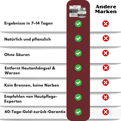 KeraErase™ | Pflanzliche Warzenentfernungscreme mit Doppelwirkung