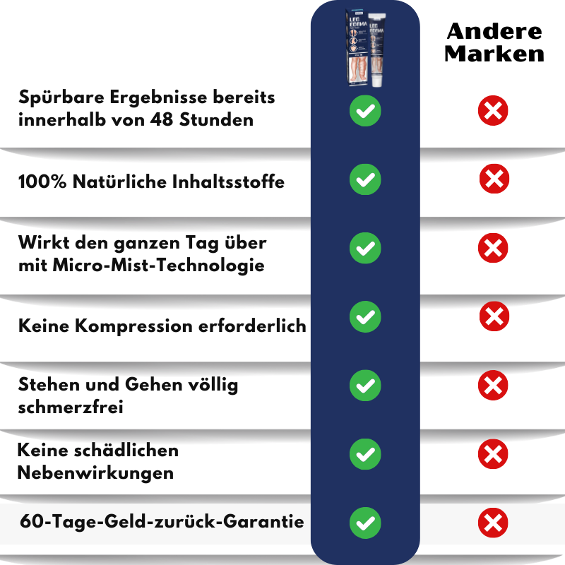 SwelRelief™ | Creme zur Linderung von Beinödemen