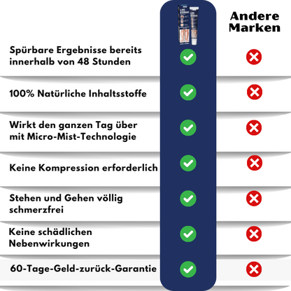 SwelRelief™ | Creme zur Linderung von Beinödemen