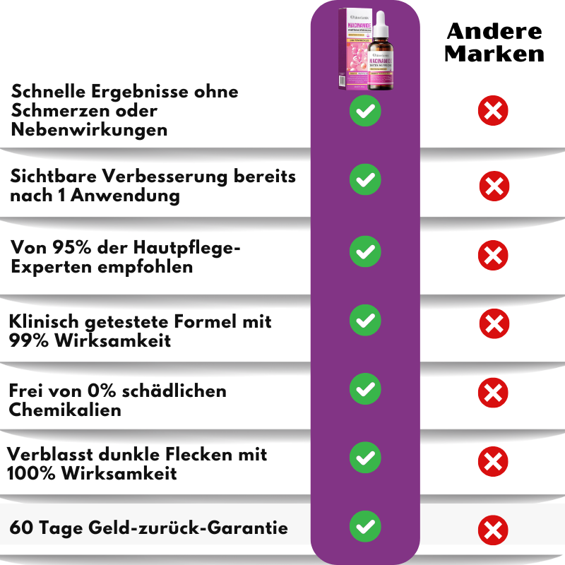 GlowGenix™ | Niacinamid Aufhellendes Sommersprossen Serum