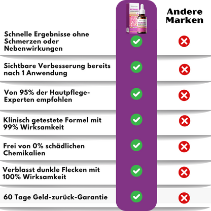 GlowGenix™ | Niacinamid Aufhellendes Sommersprossen Serum