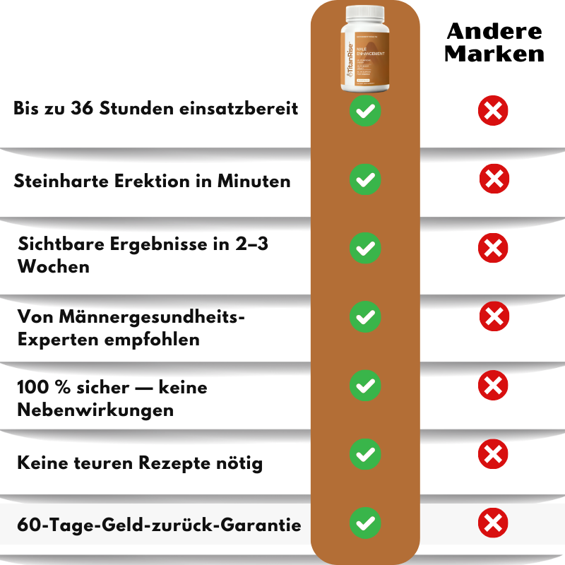 TitanRise™ | Natürliches männliches Leistungssteigerungspräparat