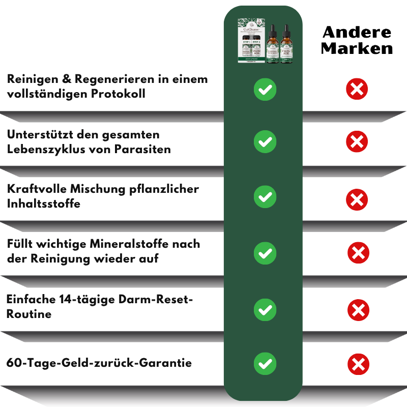 GutCleanse™ | Natürliche 2-Schritt-Darmreinigungs- & Regenerationsformel
