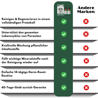 GutCleanse™ | Natürliche 2-Schritt-Darmreinigungs- & Regenerationsformel