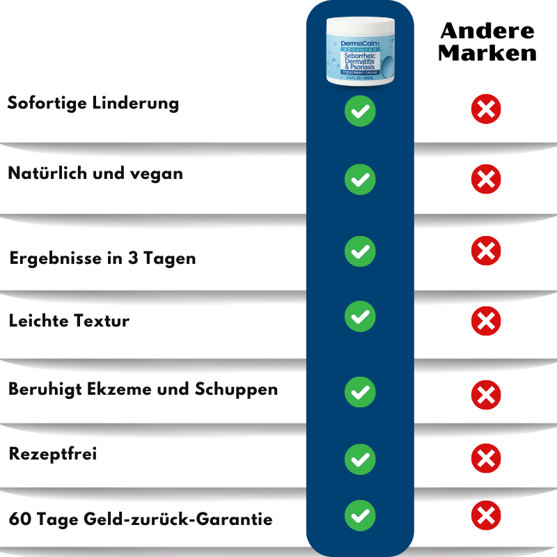 DermaCalm™ | Natürliche Linderung bei juckender Kopfhaut oder Haut