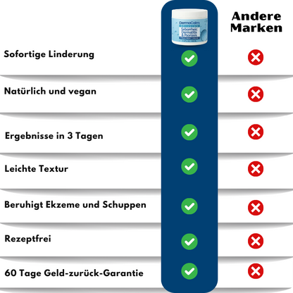 DermaCalm™ | Natürliche Linderung bei juckender Kopfhaut oder Haut