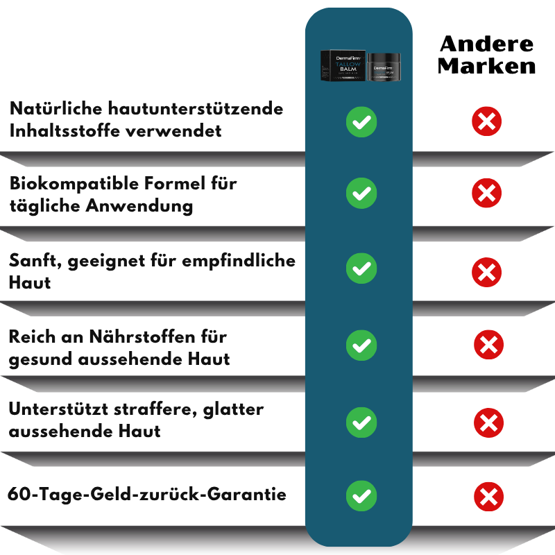 DermaFirm™ | Falten-Schutz Talg-Balsam