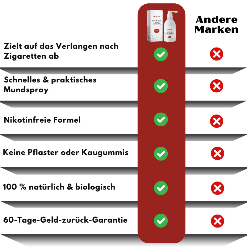 NicoQuit™ | Anti-Nikotin-Spray