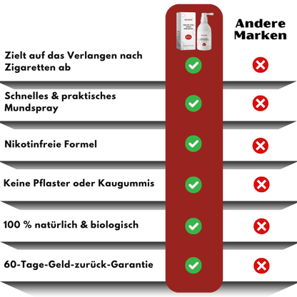 NicoQuit™ | Anti-Nikotin-Spray