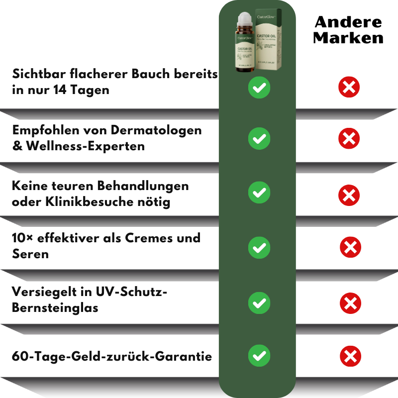 CastorGlow™ | Kaltgepresster Bio-Rizinusöl-Roll-On in Bernstein-Glas