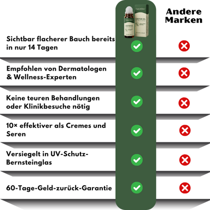 CastorGlow™ | Kaltgepresster Bio-Rizinusöl-Roll-On in Bernstein-Glas
