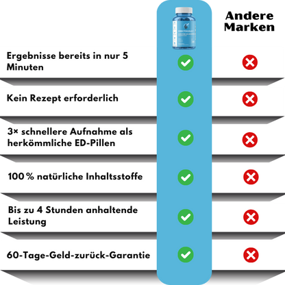 ErectoGold™ | Gummies zur männlichen Leistungssteigerung
