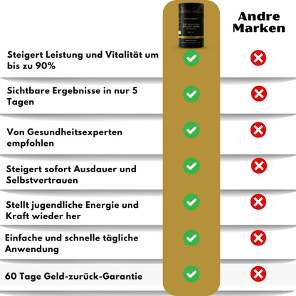 ManCharge™ |  Reines Himalaya-Shilajit Gold Gummies