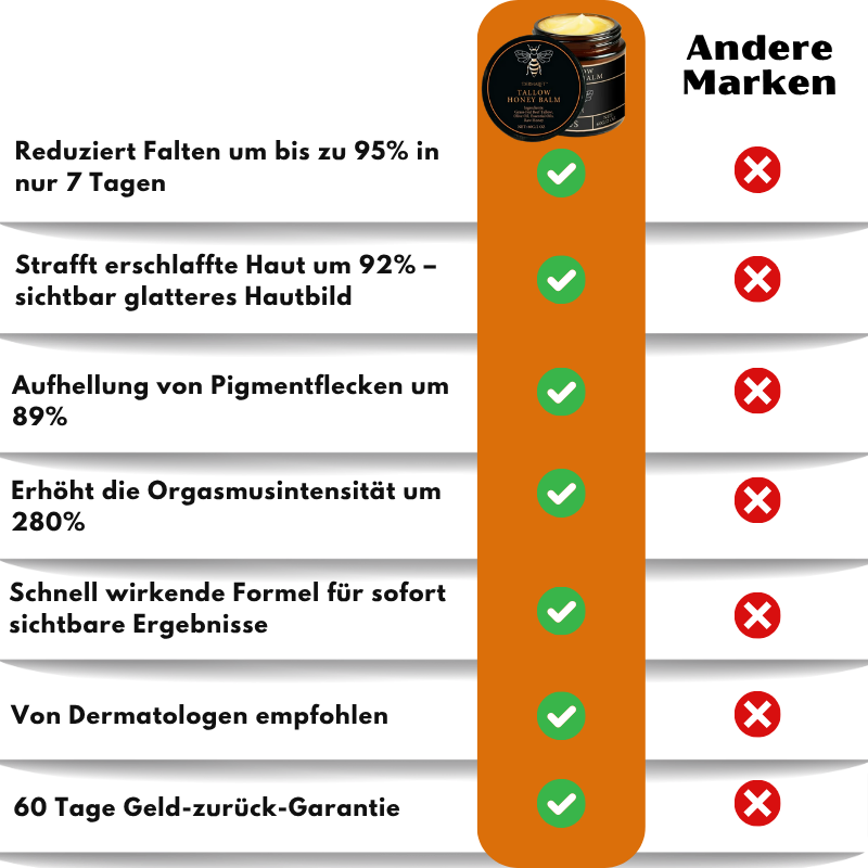 DermaLift™ | Straffender Talg-Honig-Balsam gegen Falten