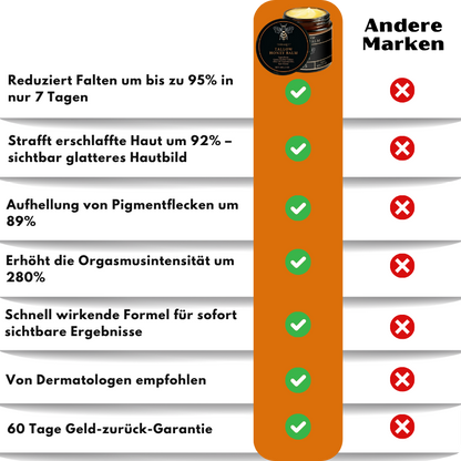 DermaLift™ | Straffender Talg-Honig-Balsam gegen Falten