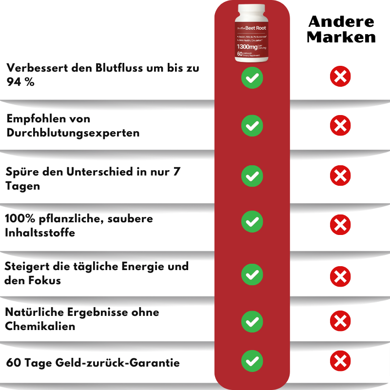 Vascora™ | Nahrungsergänzung zur Unterstützung der Gefäßgesundheit