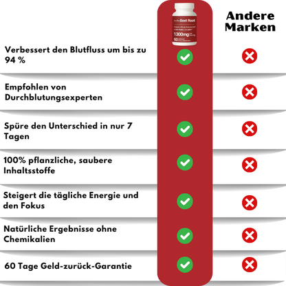 Vascora™ | Nahrungsergänzung zur Unterstützung der Gefäßgesundheit