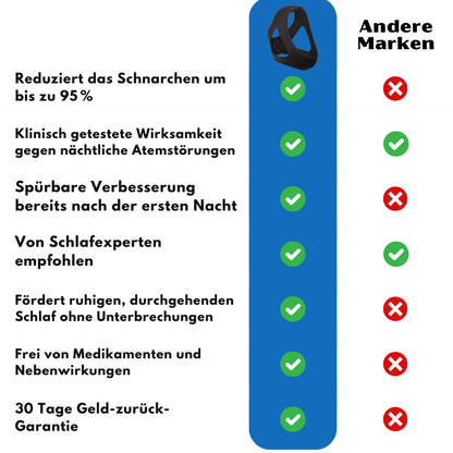 SleepEase™ | Anti-Schnarch & Schlafverbesserungs-Band
