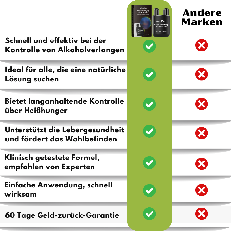 AlcoKlar™ | Körper-Entgiftender Naseninhalator