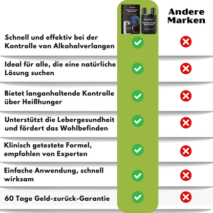 AlcoKlar™ | Körper-Entgiftender Naseninhalator