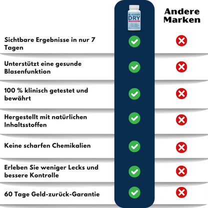 BladderDry™ | Fortschrittliche Blasenunterstützungs-Kapsel