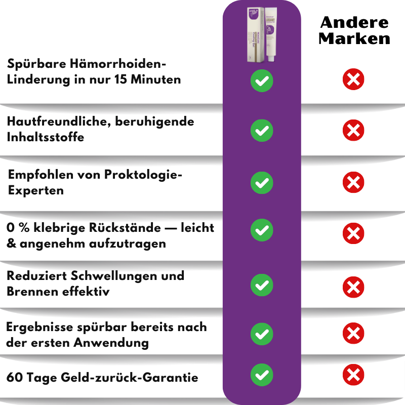 HemoCure™ | Hämorrhoiden Erfrischendes Beruhigendes Gel