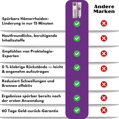 HemoCure™ | Hämorrhoiden Erfrischendes Beruhigendes Gel