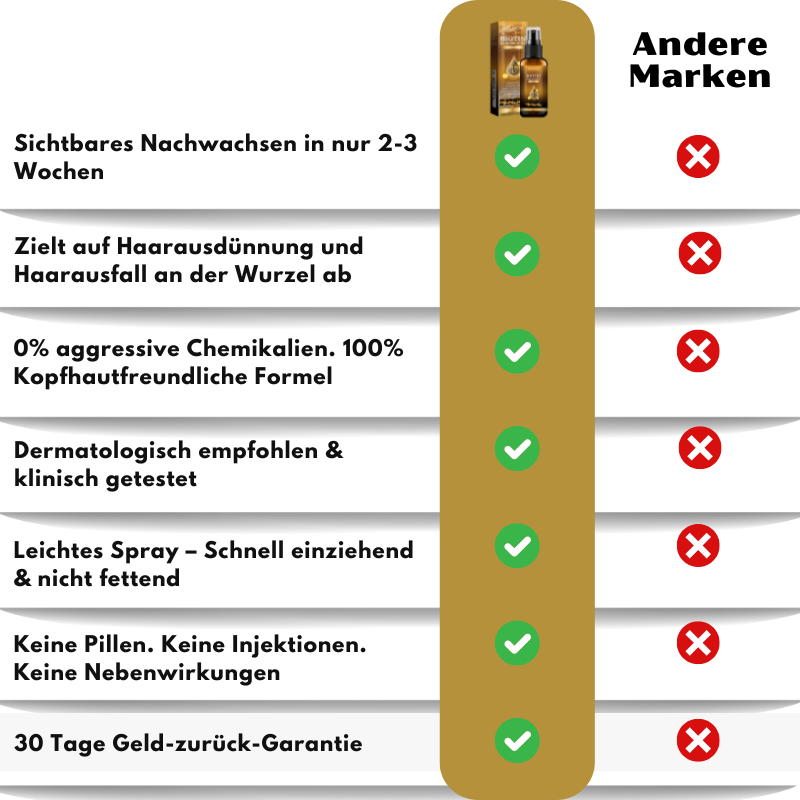 VitaGrow™  | Biotin Haarwuchs-Spray