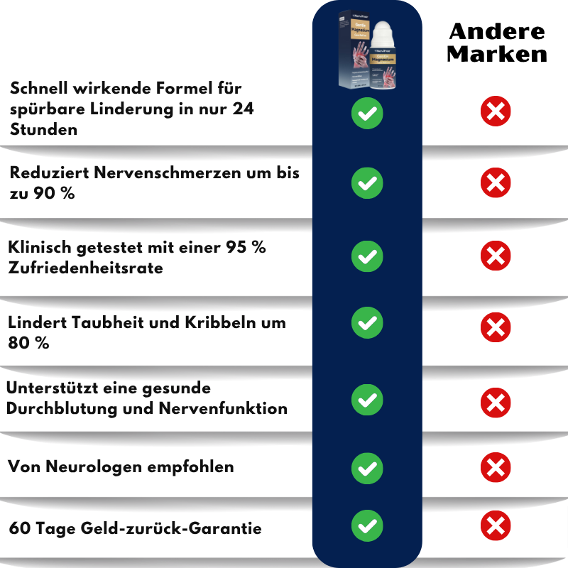 NerviFree™ | Roll-On gegen Nervenschmerzen