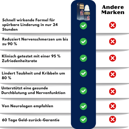 NerviFree™ | Roll-On gegen Nervenschmerzen