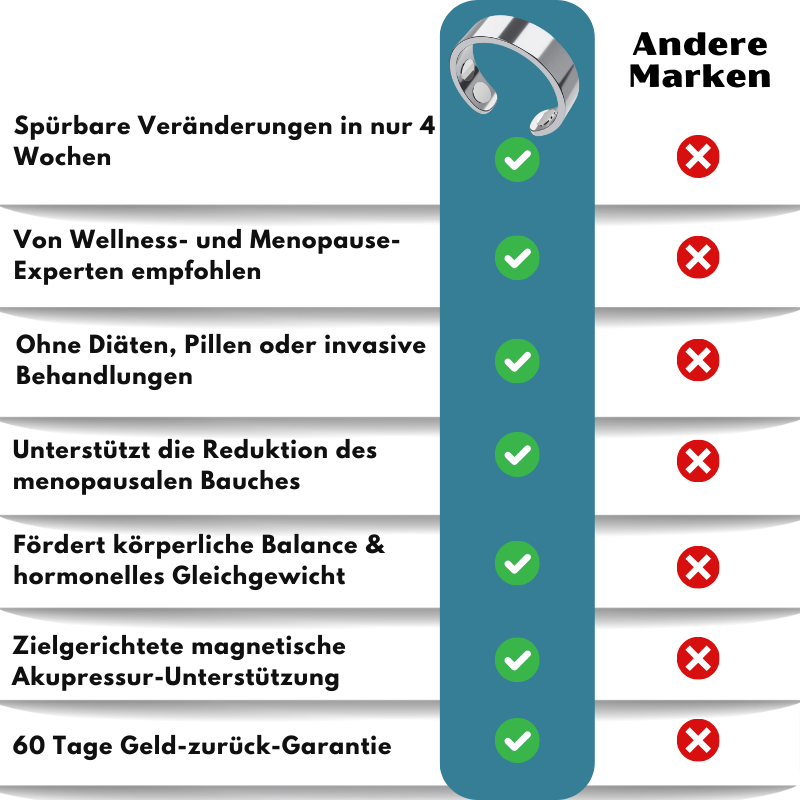 VitaRing™ | Magnetischer Akupressur-Ring für das Gleichgewicht in den Wechseljahren
