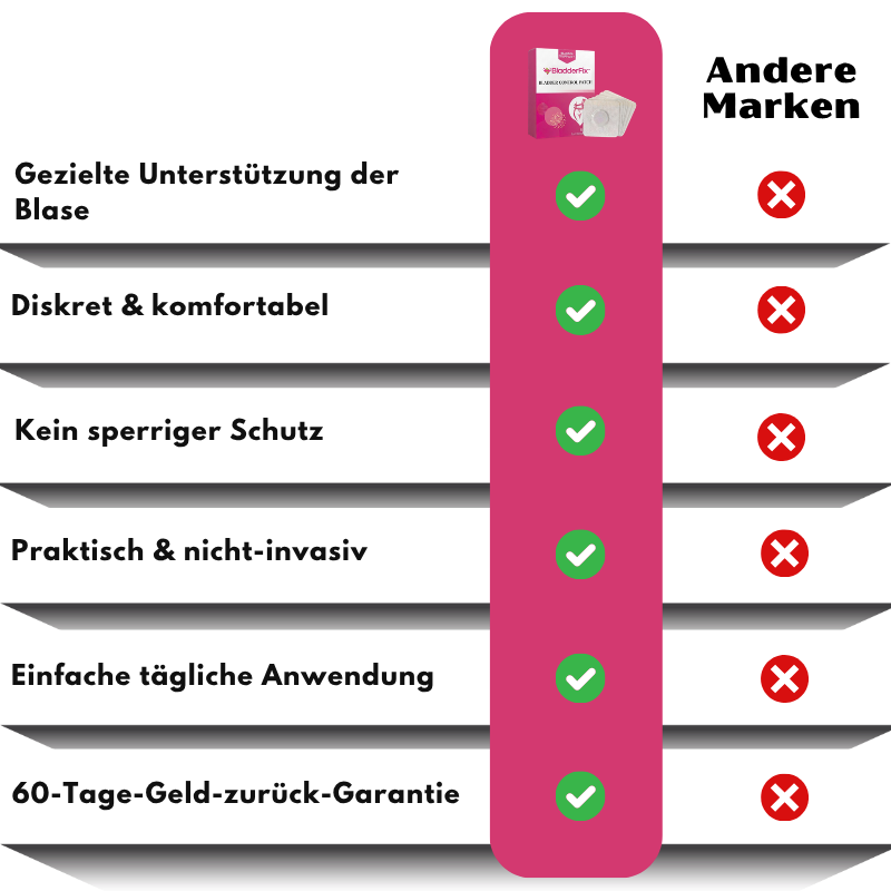BladderFix™ | Blasenkontroll-Pflaster