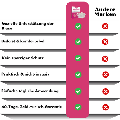 BladderFix™ | Blasenkontroll-Pflaster