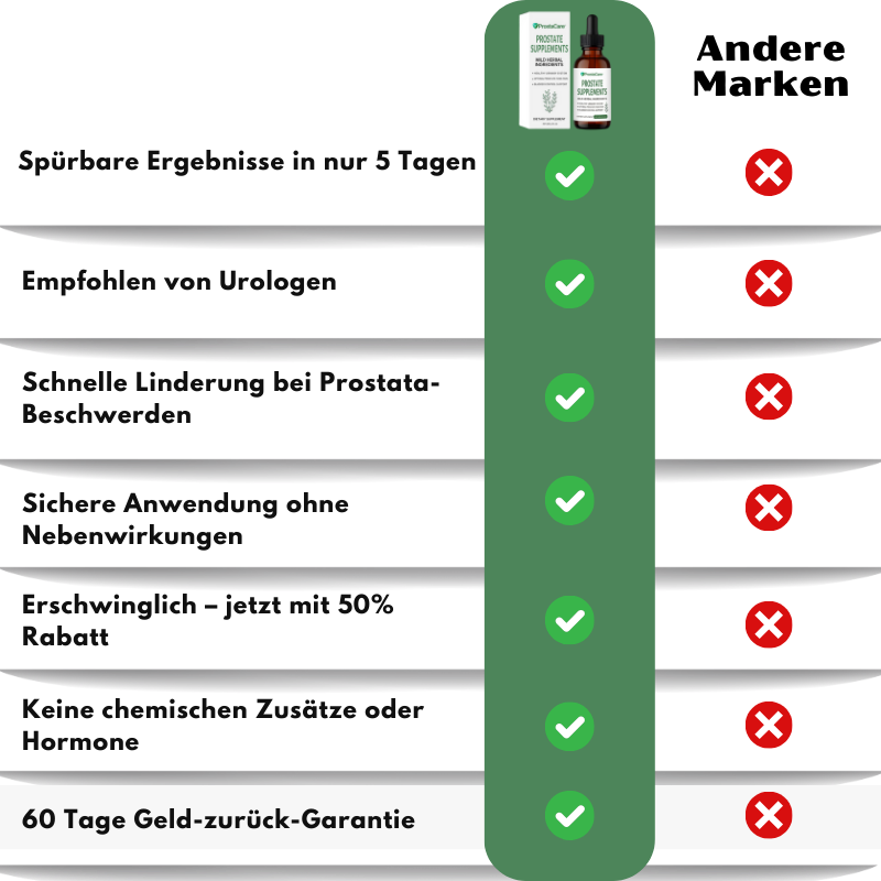 ProstaCare™ | Prostata-Ergänzungstropfen