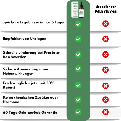 ProstaCare™ | Prostata-Ergänzungstropfen