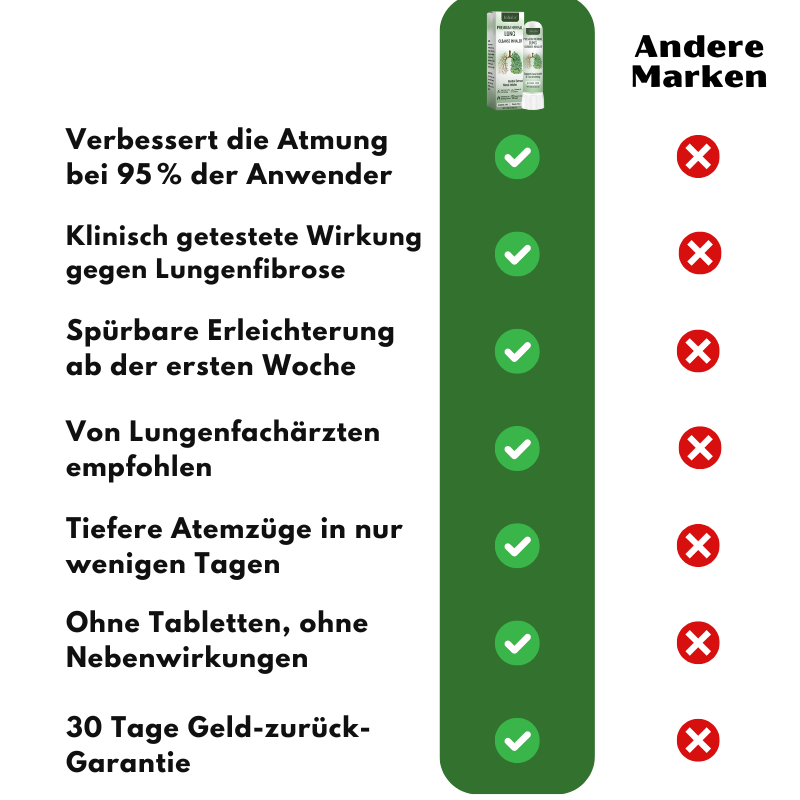 Inhalis™ | Kräuter-Detox-Inhalator