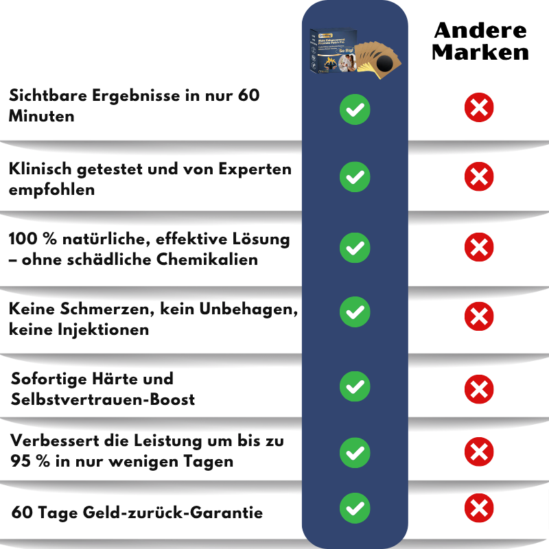 ErecKing™ | Männliches Verstärkungs-Erektions-Pflaster Pro
