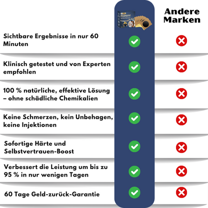ErecKing™ | Männliches Verstärkungs-Erektions-Pflaster Pro