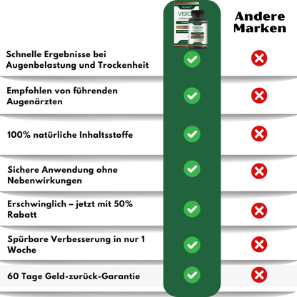 OcuKlar™ | Augengesundheits-Supplement