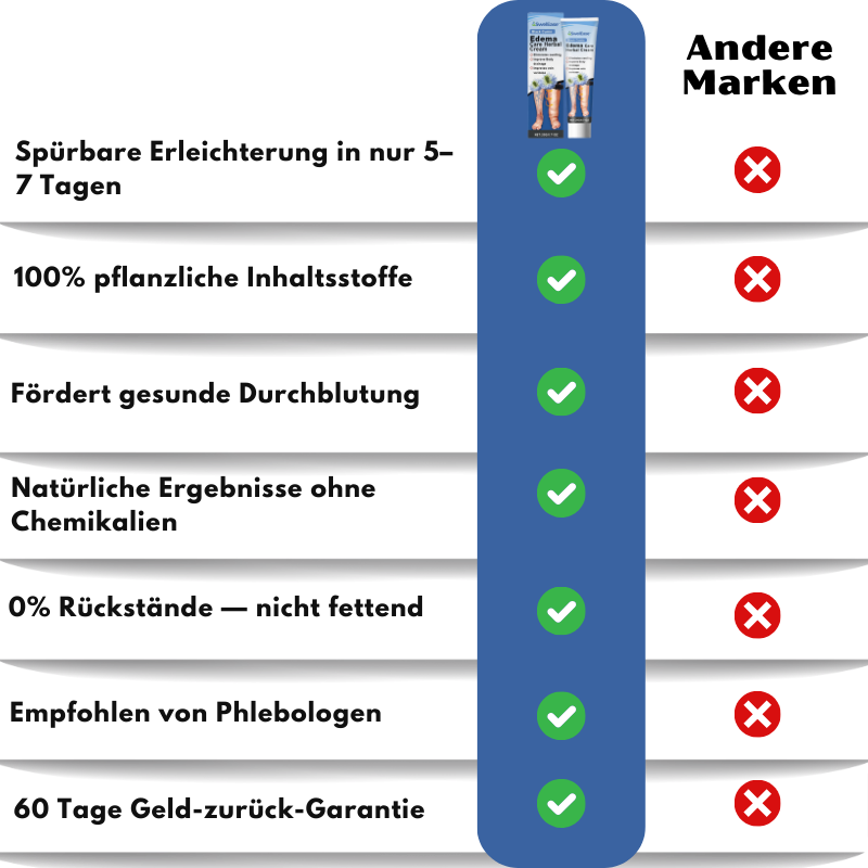 SwelEase™ | Kräutercreme zur Ödempflege