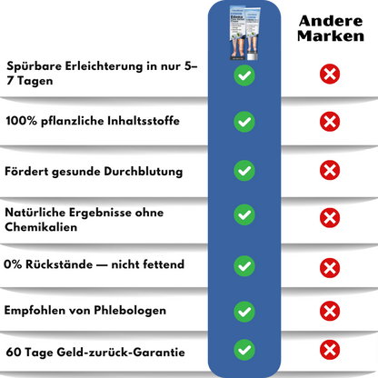 SwelEase™ | Kräutercreme zur Ödempflege