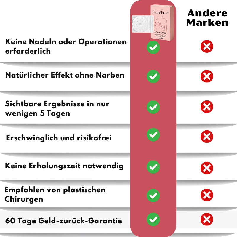 FemBüste™ |  Bruststraffungs-Patch