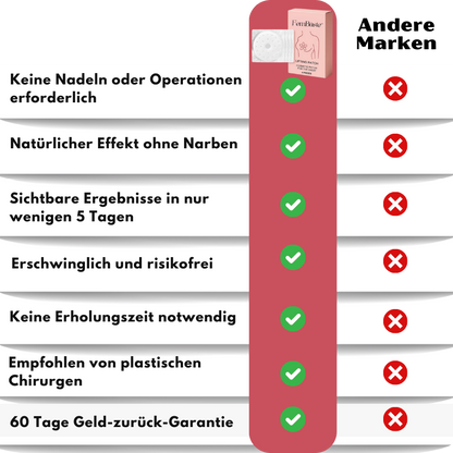 FemBüste™ |  Bruststraffungs-Patch