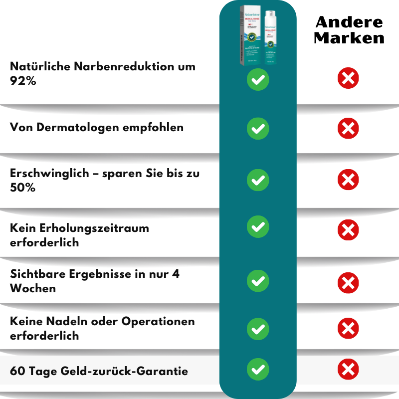 ScarSolve™ | Medizinisches Narbenspray