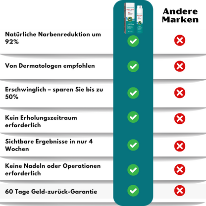 ScarSolve™ | Medizinisches Narbenspray