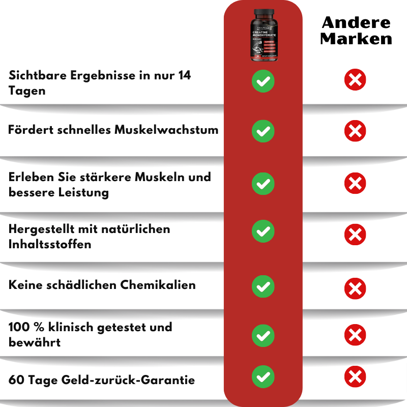 PureGrowth™ | Natürliche Muskelwachstums-Nahrungsergänzung