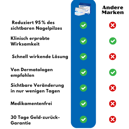 LaserKlar™ | Medizinischer Nagelpilz-Laser