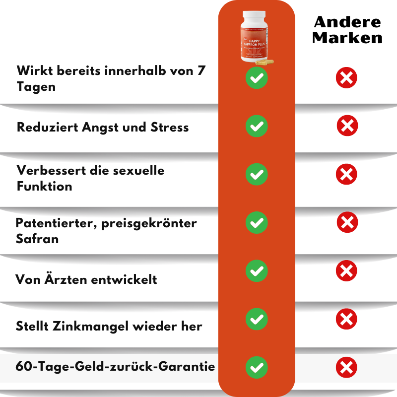 Happy Saffron Plus™ | 3-in-1 Stimmungs-Wiederherstellungs-Komplex